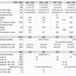 Daikin Sensira 2 kW FTXF20E + RXF20E