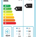 Inventor Matrix Split 14 kw -3f
