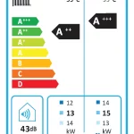 Inventor Matrix Split 16 kw -3f