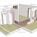 Mitsubishi Power Inverter 8 kW s 200l zásobníkom PUD-SWM80YAA+EHST20D-YM9D