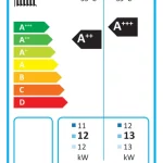 Samsung EHS Mono 12 kW – 3f  AE120RXYDGG/EU
