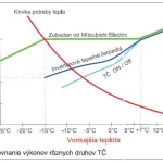 Mitsubishi Zubadan 23 kW PUHZ-SHW230YKA+EHSE-YM9ED