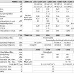 Daikin Perfera 5 kW FTXM50A+RXM50A