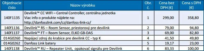 Riadiace systémy pre podlahové vykurovanie modely