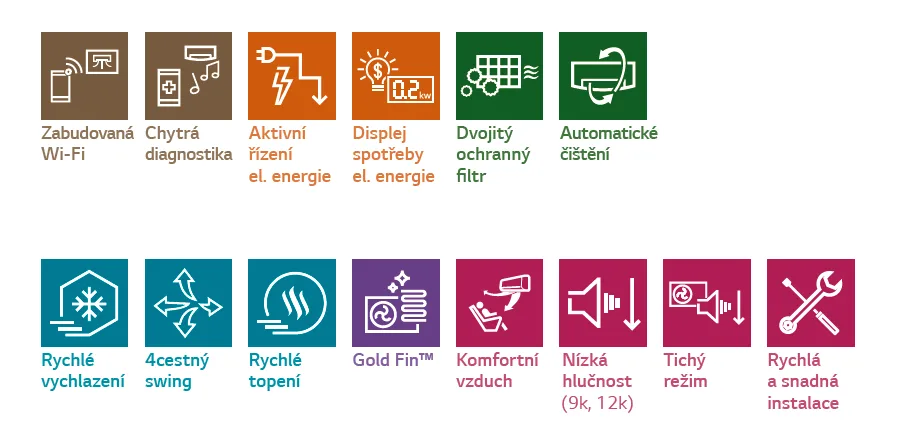 SPECTRUM PLUS DC WHITE 2,7kW ASH-09BIS2/W špecifikácia
