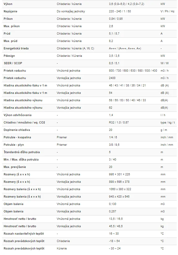 sinclair focus plus DC 5,1kW ASH-18BIF2 parametre