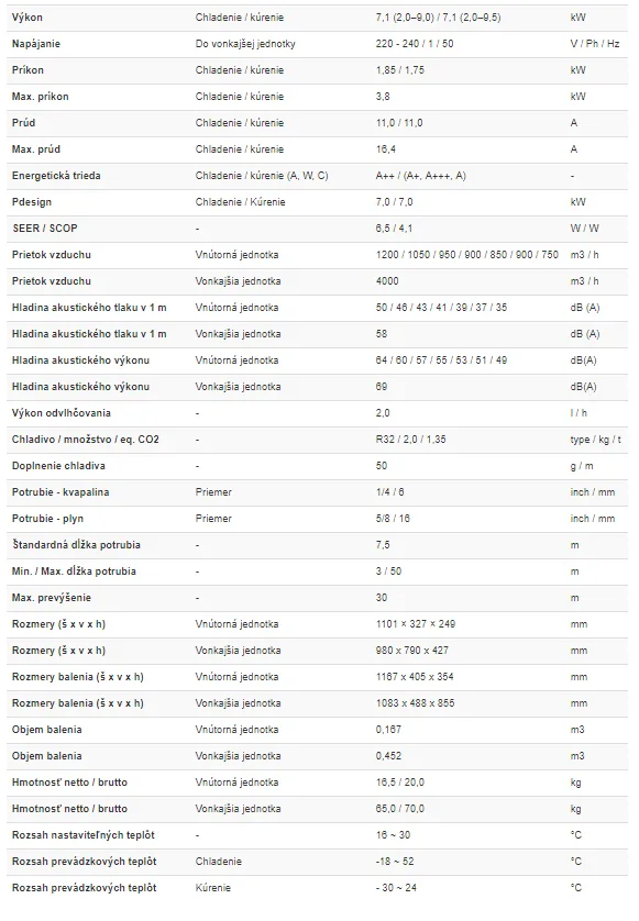 SPECTRUM DC BLACK 2,7kW ASH-09BIS/B špecifikácie