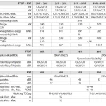 Daikin Sensira 6 kW FTXF60F + RXF60D9